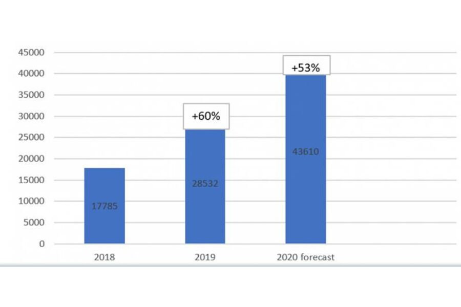 Cargobike Academy 2020: Cargobike-Boom in Europe
